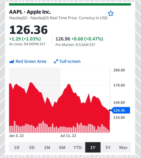 Apple stocks