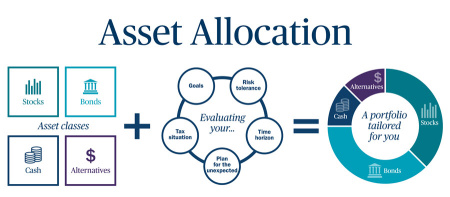 Asset allocation