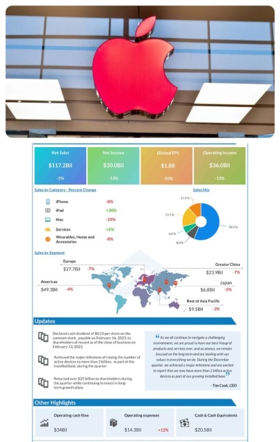 Apple stocks 🍎