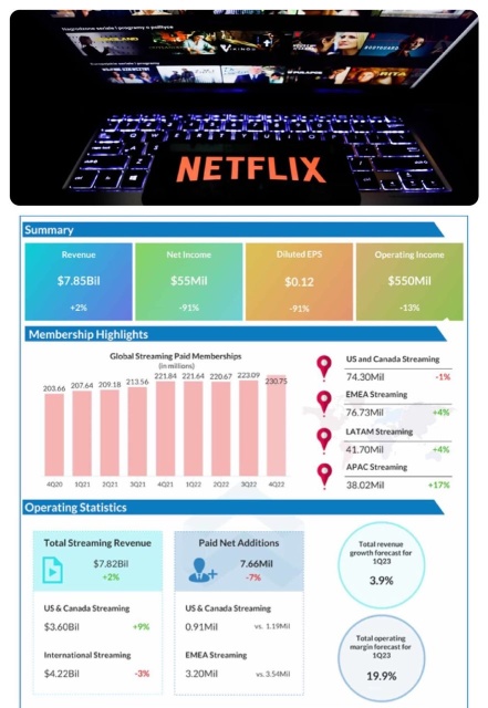 Netflix 直播 🎞