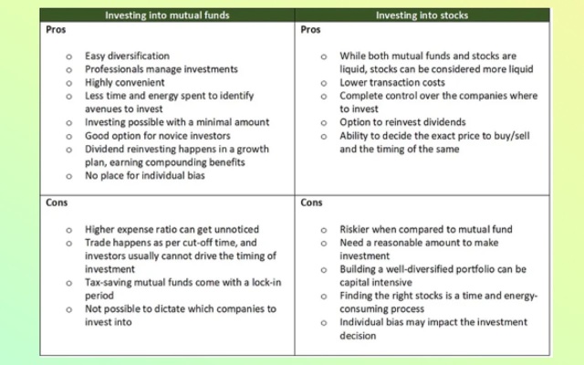 Nvidia funds