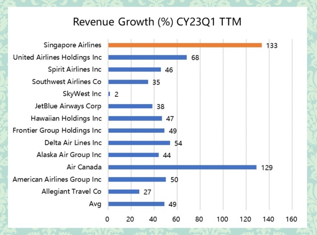 SG stocks