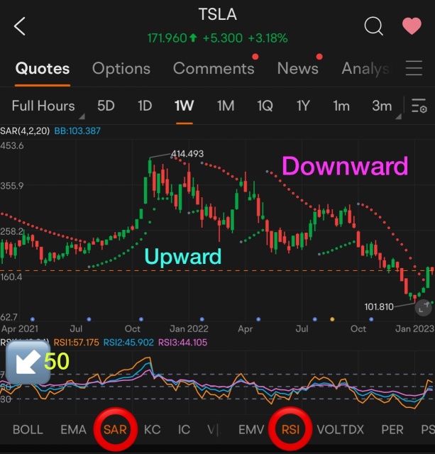 Technical indicator 📈