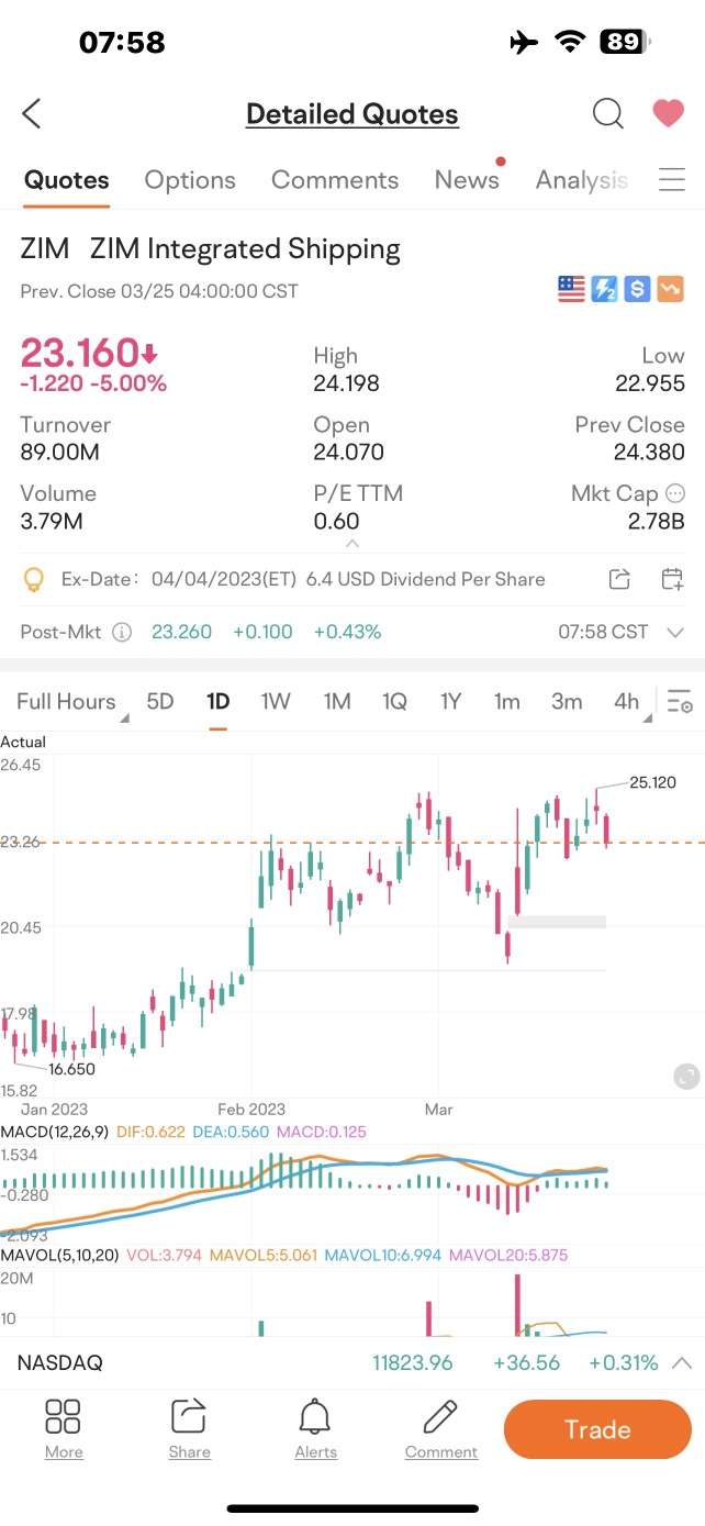 Biggest Dividend Found