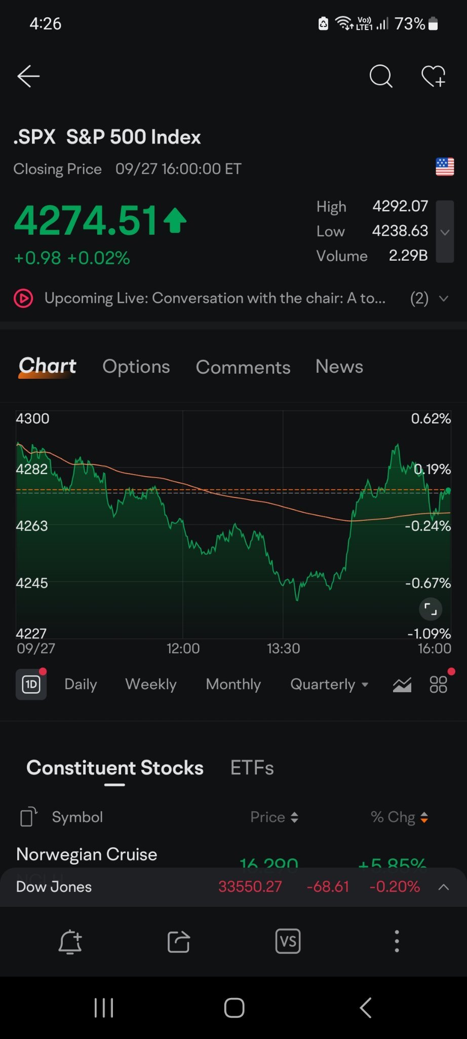 My guess is that S&P 500 Index will still be bullish this week. Reason being that its spread of stocks is wide ranging from technology stocks to consumer stocks...