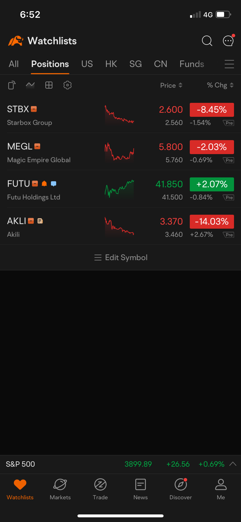 $Starbox Group (STBX.US)$ 没有用过气的妖股全趴在地上