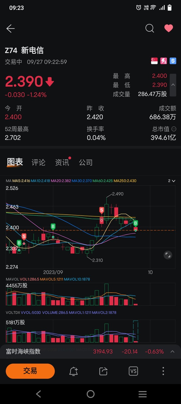 $新电信 (Z74.SG)$ 想茶喝就买