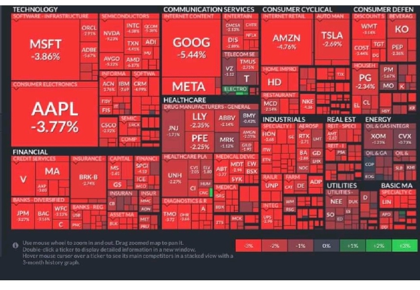 $富途控股 (FUTU.US)$ 整个市场都是红的....但是富途是上升的  等待30/8的业绩公告。 [鼓掌][鼓掌]