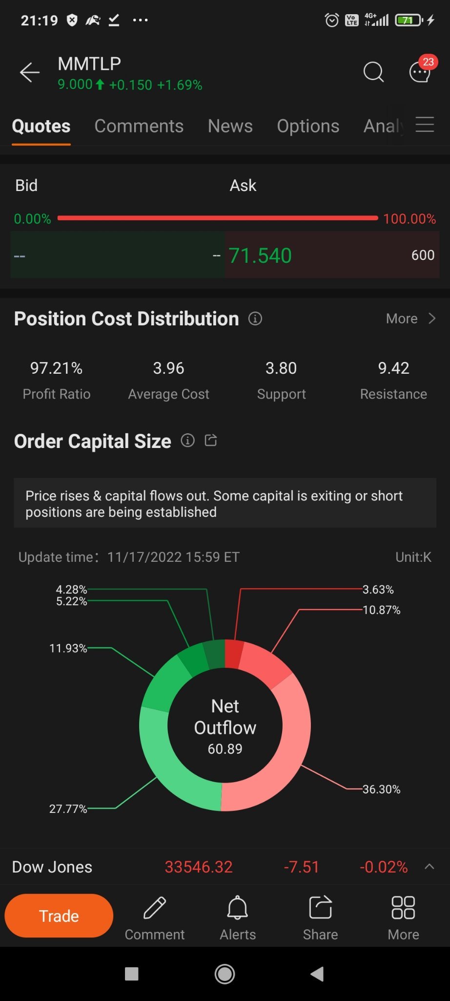 $Meta Materials Inc. Class A Preferred Stock (MMTLP.US)$ 71.45.... ははは