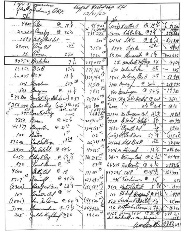 “Archaeology” Buffett's holdings 60 years ago! This is the most worth reading price investment article of the year