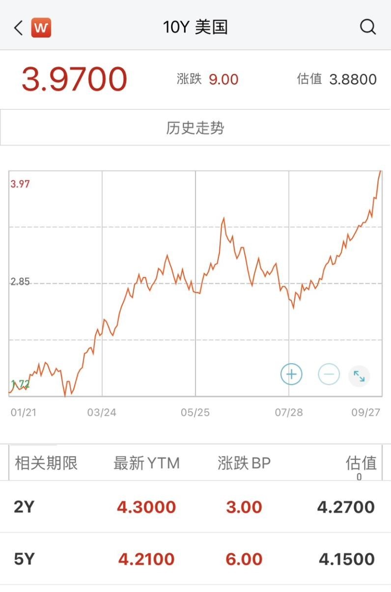 现在“做空”美股还来得及吗？ - moomoo 社区