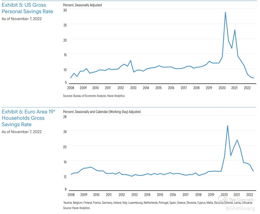 2023 Expectations: Market and Macro Outlook