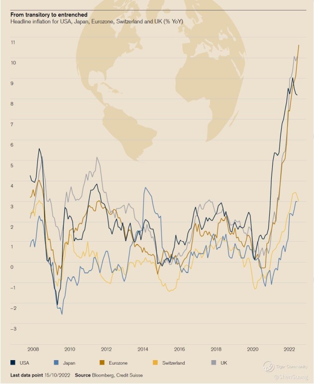 2023 Expectations: Market and Macro Outlook