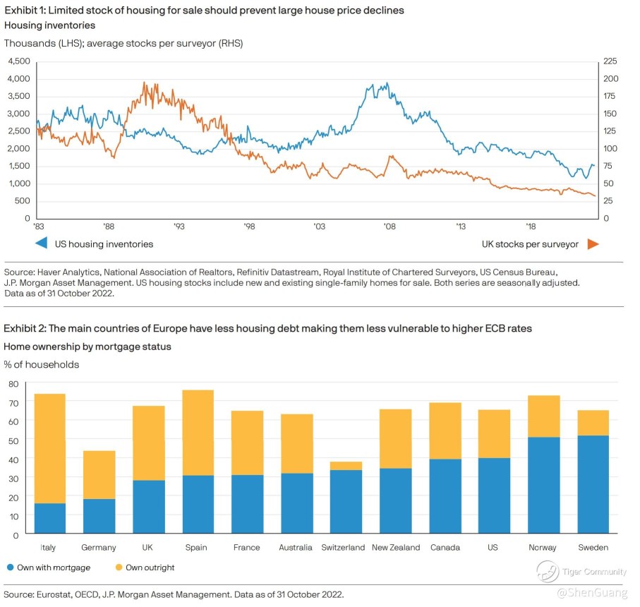 2023 Expectations: Market and Macro Outlook