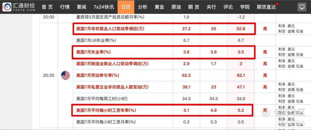 2022年第31周——不要和美联储作对