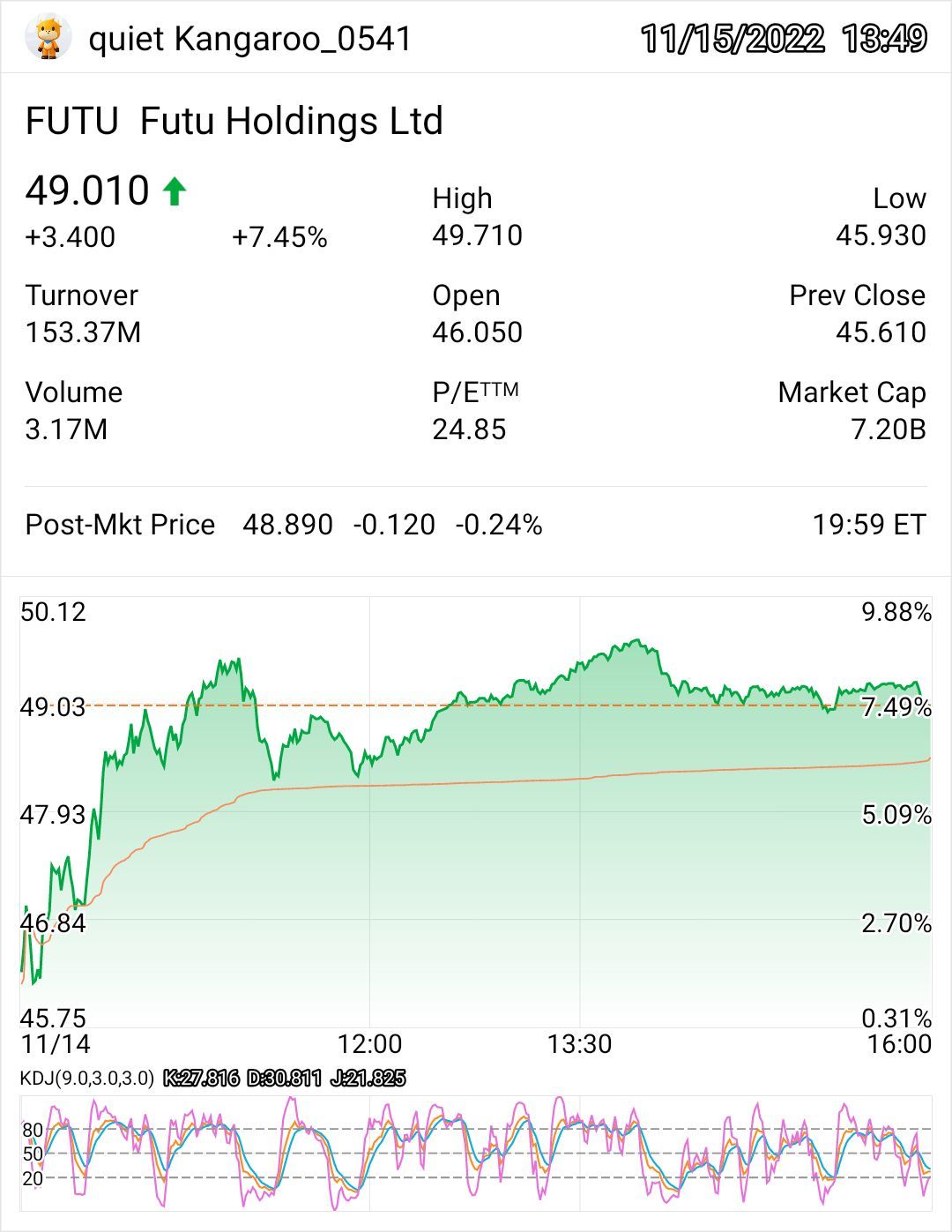 南方东英美元货币市场基金(SGXZ96797238.MF)$$富途控股(FUTU.US)$ - moomoo 社区