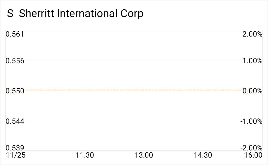 $SPDR S&P Oil & Gas Exploration & Production ETF (XOP.US)$$Sherritt International Corp (S.CA)$ $SentinelOne (S.US)$ Order