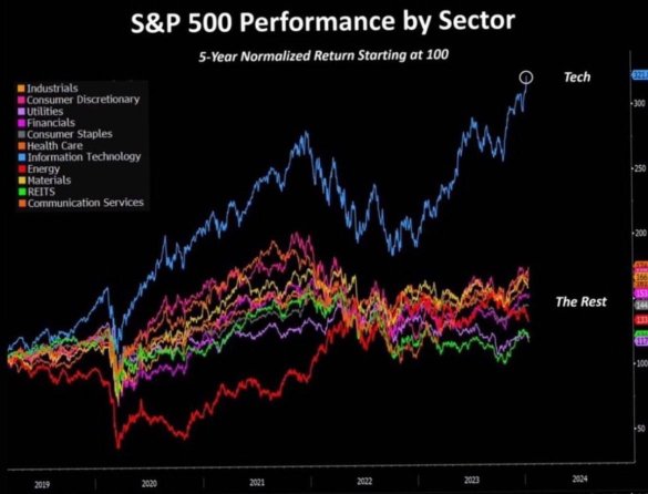 THE MARKET IS GOING TO CRASH