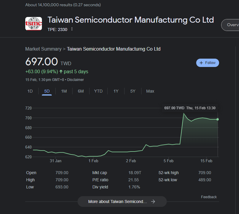 $台積電 (TSM.US)$ 美國交易所難道不應該也上漲嗎？