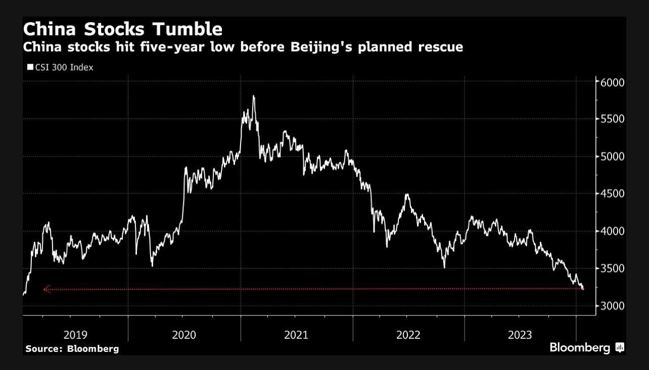 中国股市暴跌- moomoo 社区