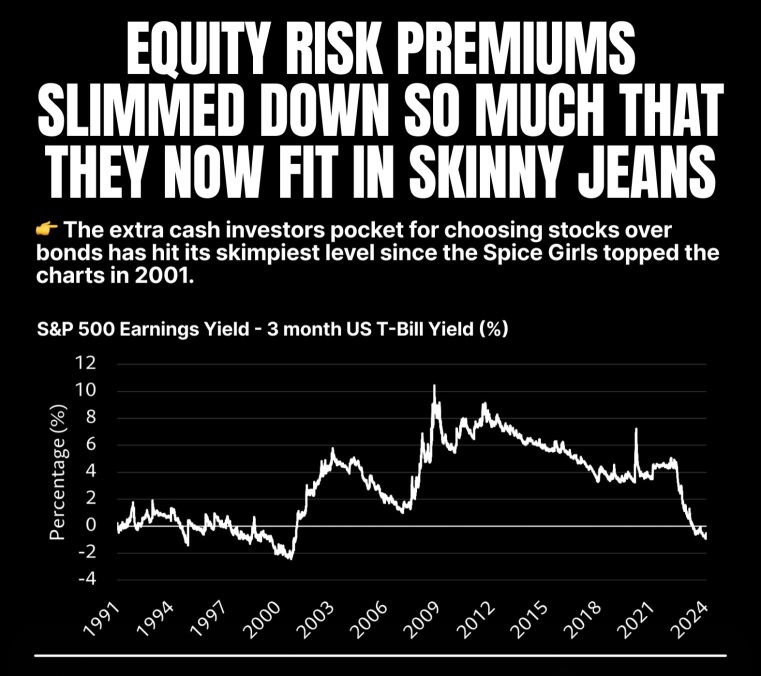 株式リスクプレミアムが縮小した