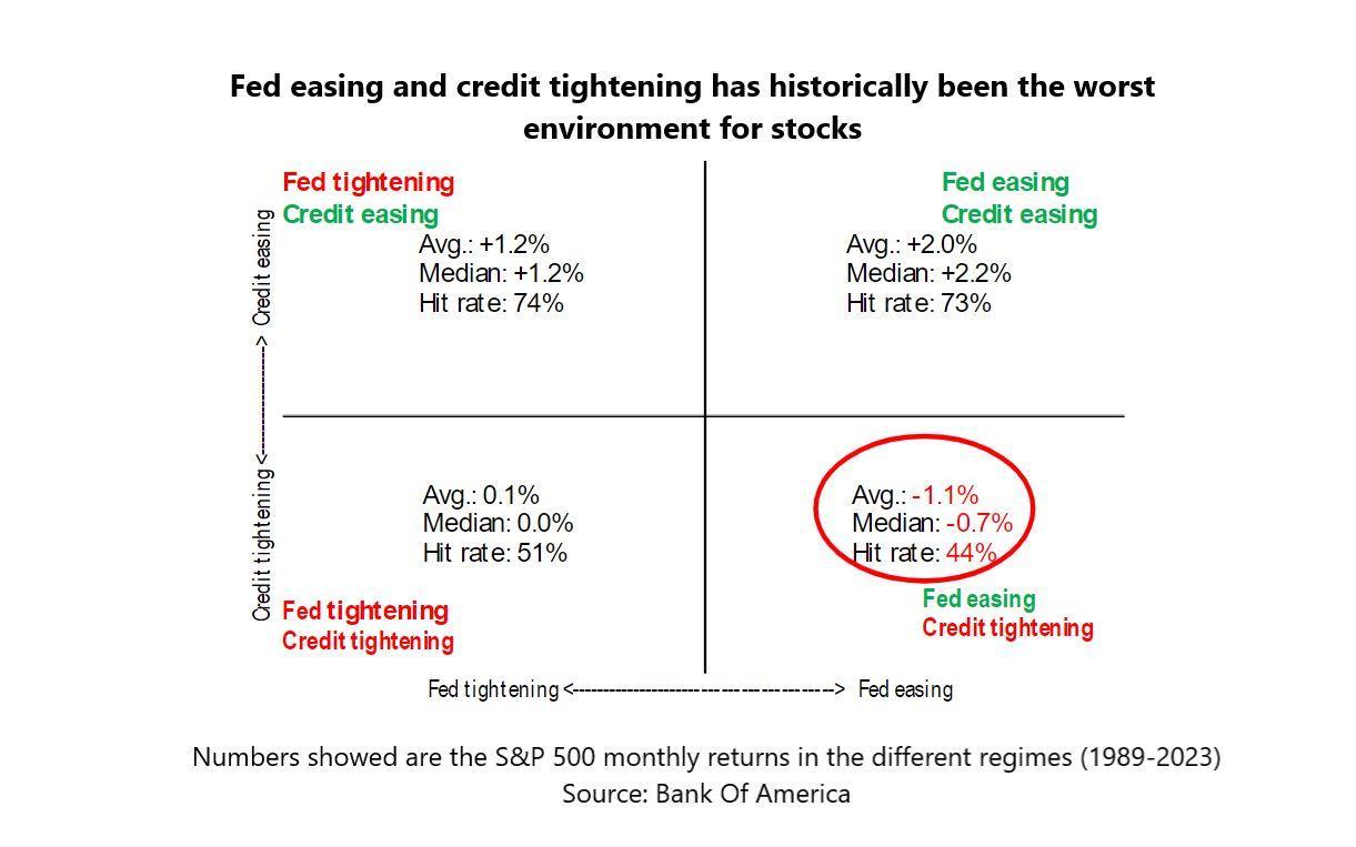 Stocks In A RISKY Spot in 2024??