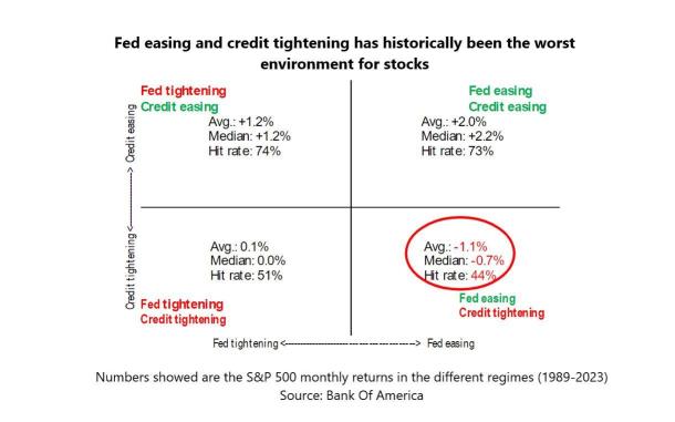 Stocks In A RISKY Spot in 2024??