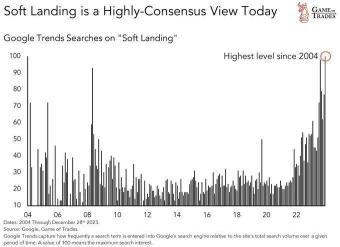 Market Consensus: Soft landing
