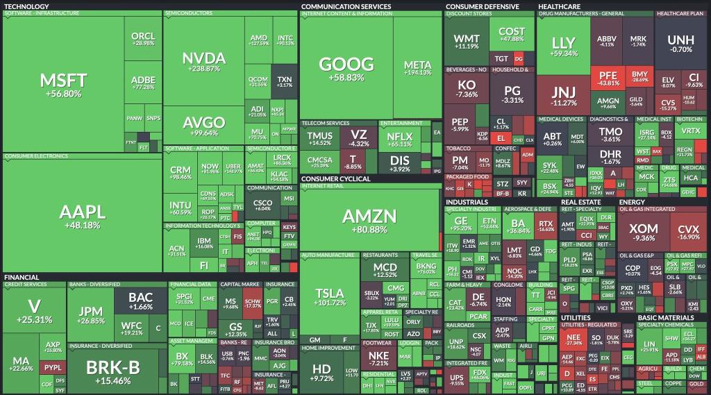 BREAKING: The S&P 500 Closes The Year +24%!!!