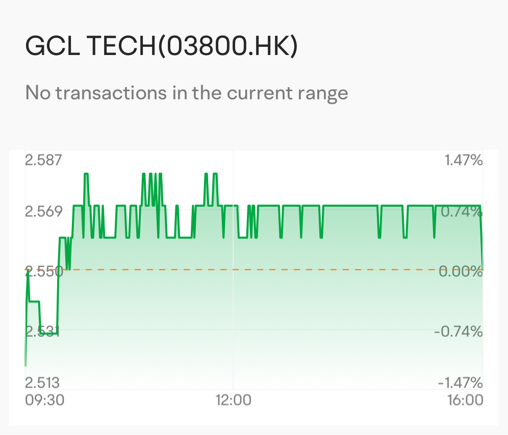 $BYD COMPANY (01211.HK)$ b bu bill $GCL TECH (03800.HK)$ i