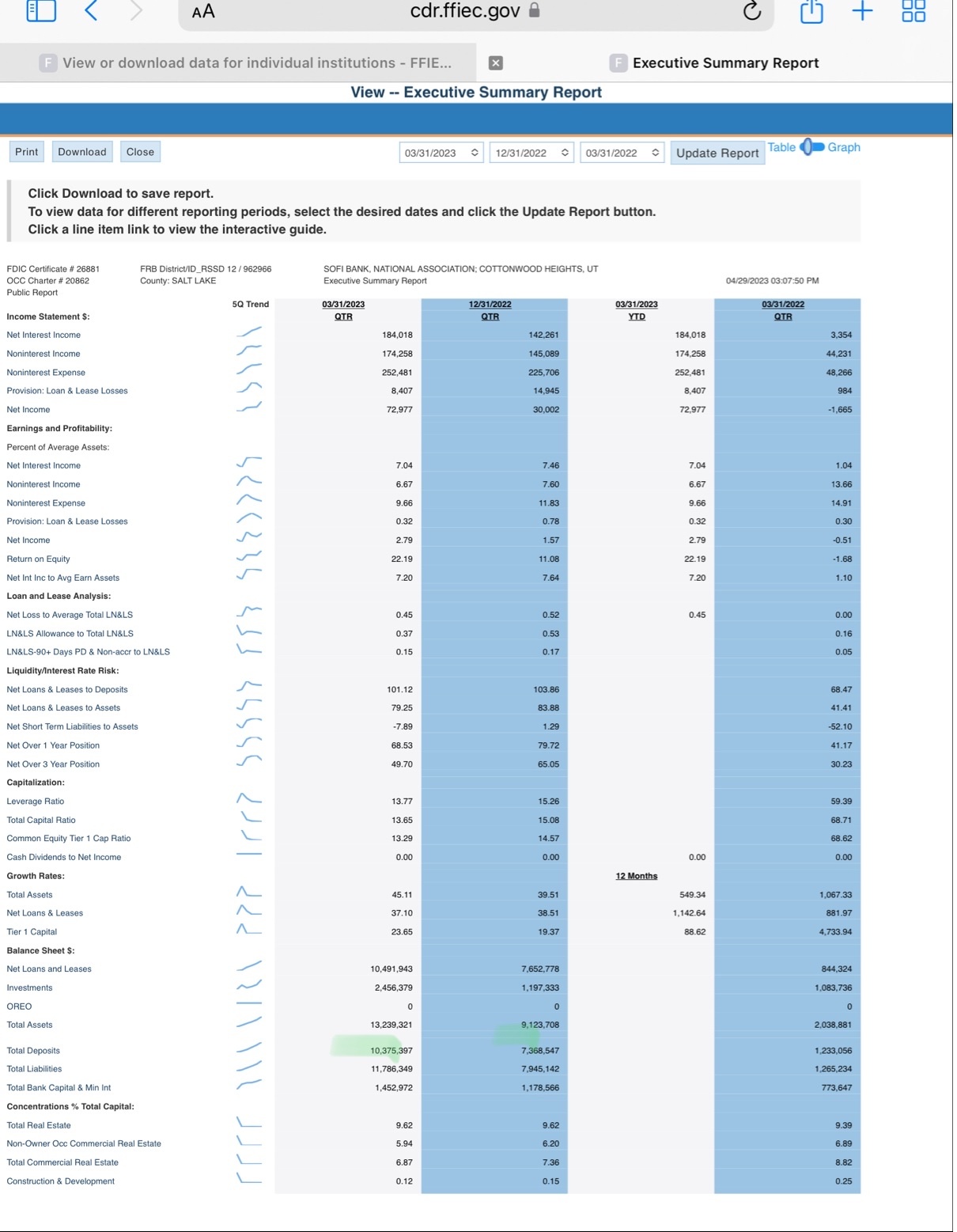 $SoFi Technologies (SOFI.US)$