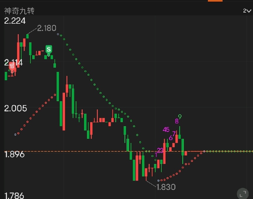 $First Republic Bank (FRC.US)$  Are you lucky to be gone?