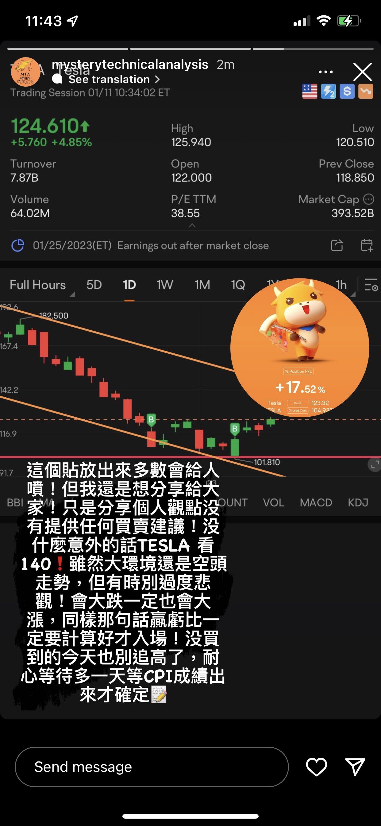 等待消費者物價指數數據⚠️📈❗️