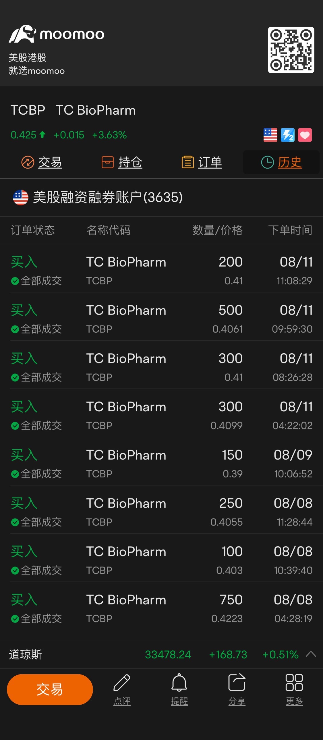 $TCバイオファームホールディングスPLC (TCBP.US)$