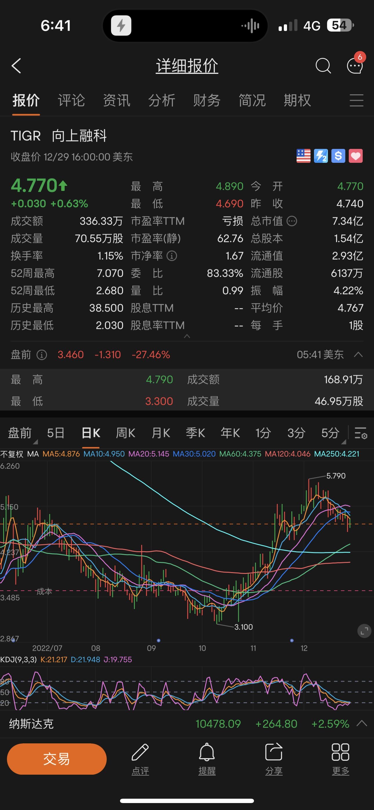 $UP Fintech (TIGR.US)$ [Drool][Drool]