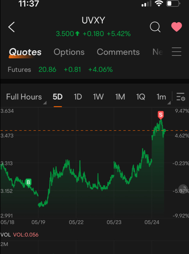 $プロシェアーズ・ウルトラVIX短期先物ETF (UVXY.US)$別の利益確定[クールな顔]