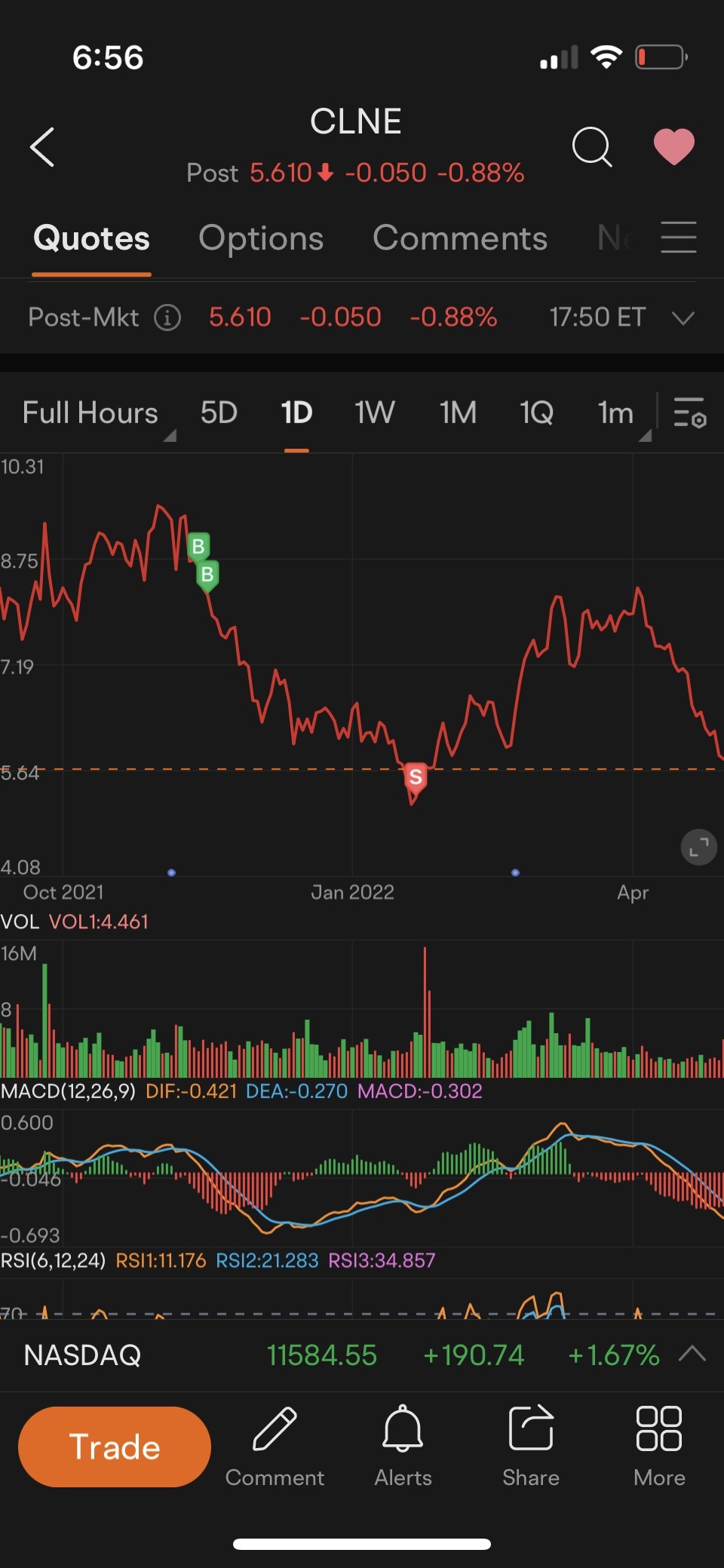 $Clean Energy Fuels (CLNE.US)$ 我是天才 😩