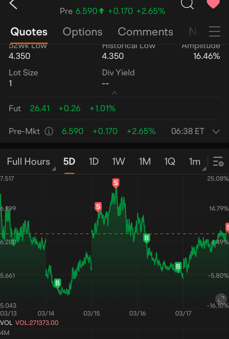 $1.5倍做多短期期货恐慌指数ETF-Proshares (UVXY.US)$ 目前为止一切顺利 [得意]