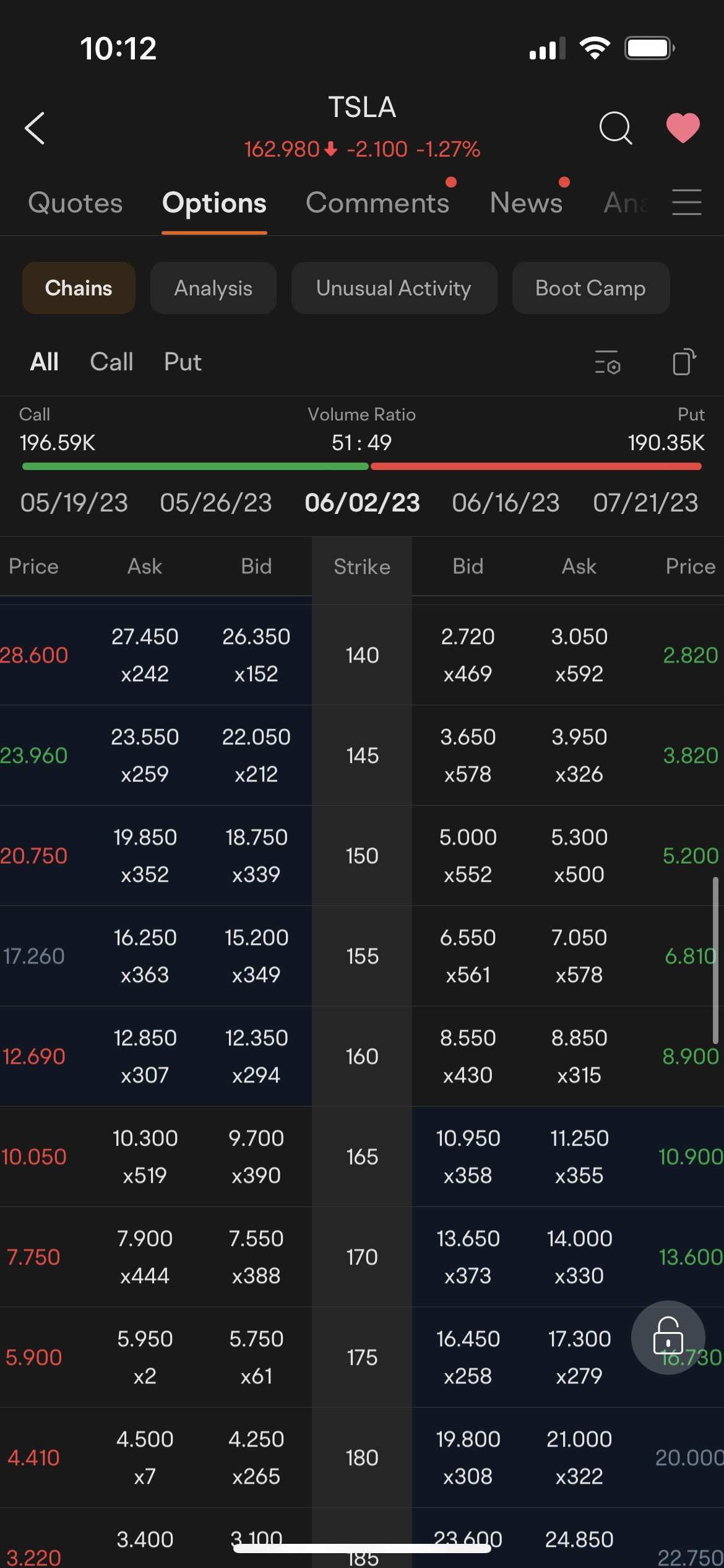 Trading options on Moomoo