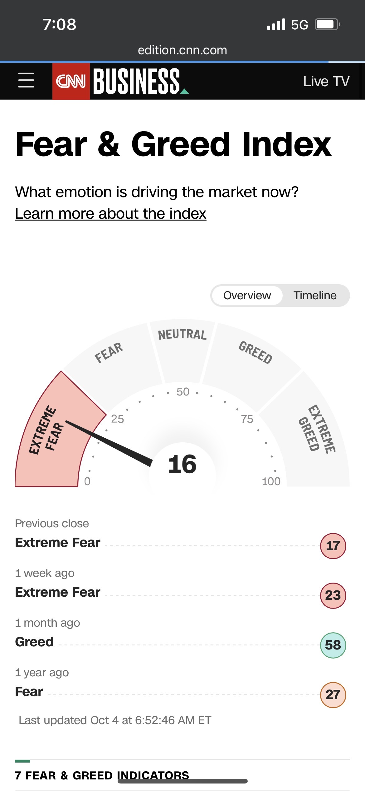 恐怖と欲望指数 - moomooコミュニティ