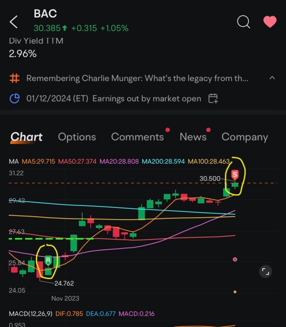 “Buy low sell high” strategy