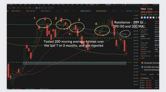 Dynamic resistance - 200 MA