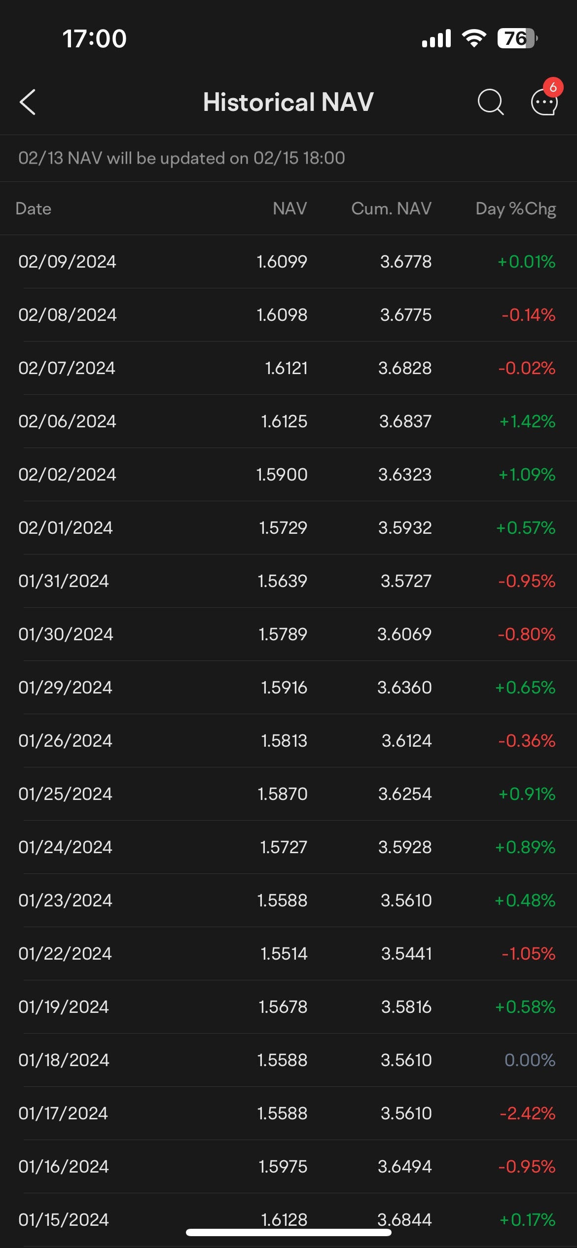 $FSSA Dividend Advantage Fund QDis (SG9999002083.MF)$ Hello? [Shocked]