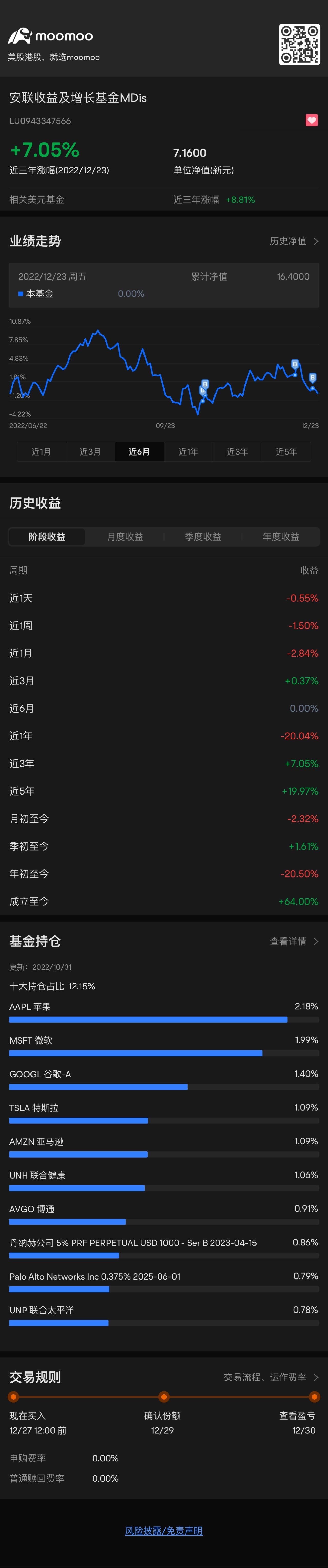 会到去打$7以下吗？ $安联收益及增长基金MDis (LU0943347566.MF)$ - moomoo 社区