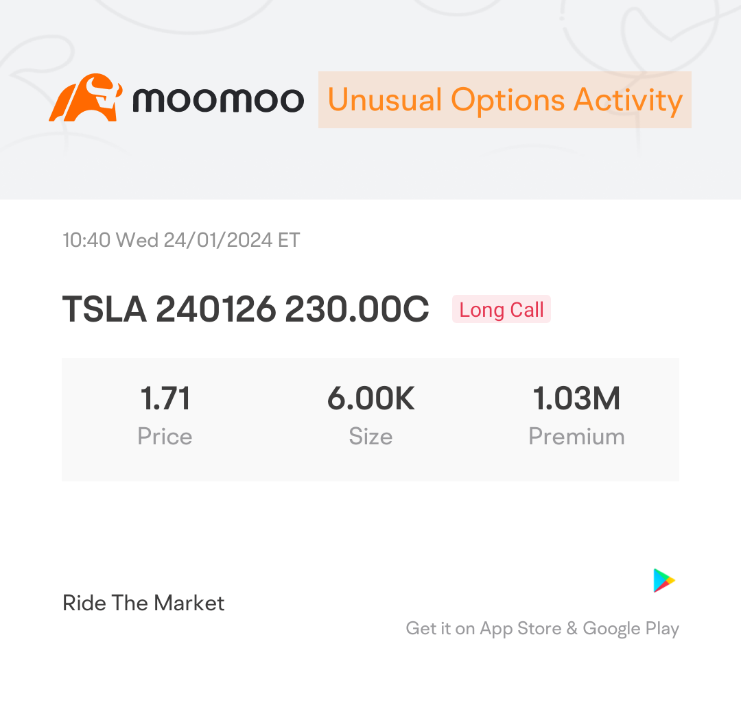 $特斯拉 (TSLA.US)$ 发现了几个勇士