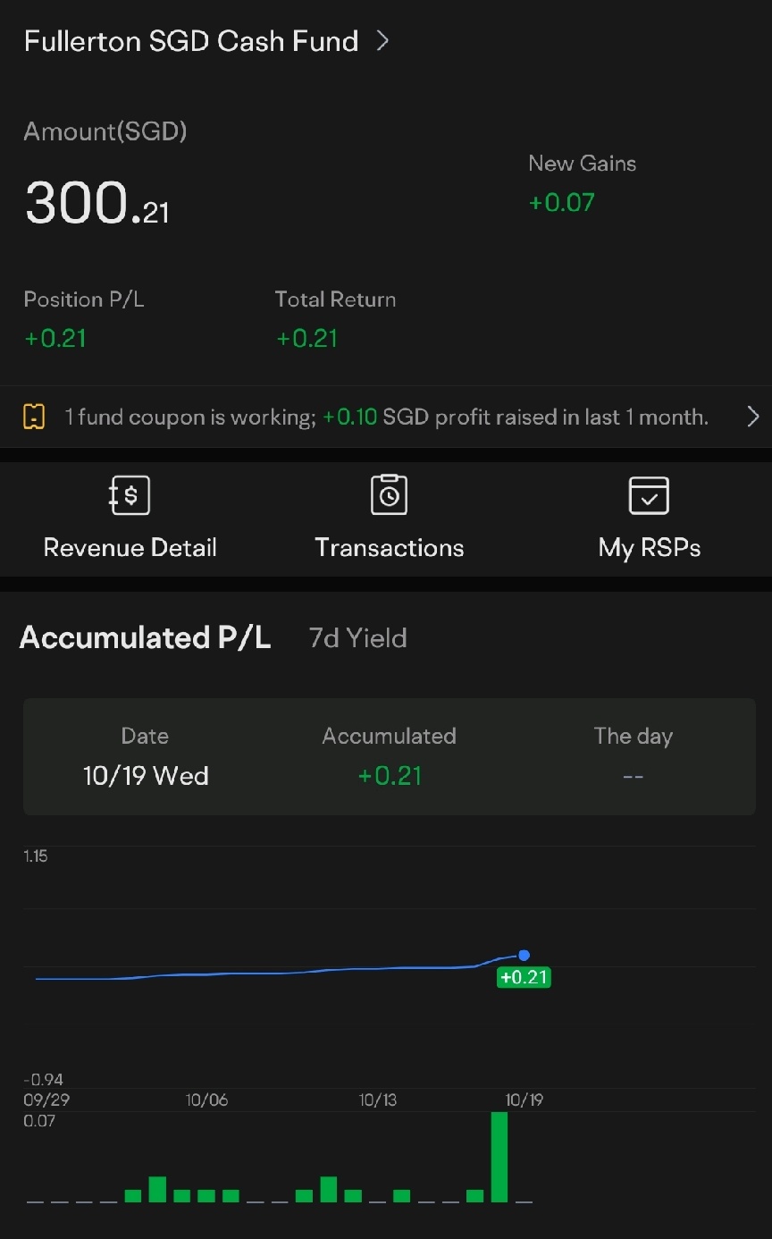 $Fullerton SGD Cash Fund (SG9999005961.MF)$ is  +$0.10 profit from coupon included in the Position P/L and Total Return ?