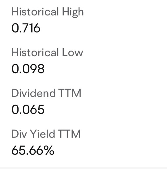 股息率 65.66% 😅