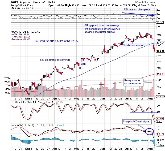 The current pullback may also be an opportunity for long-term investors?