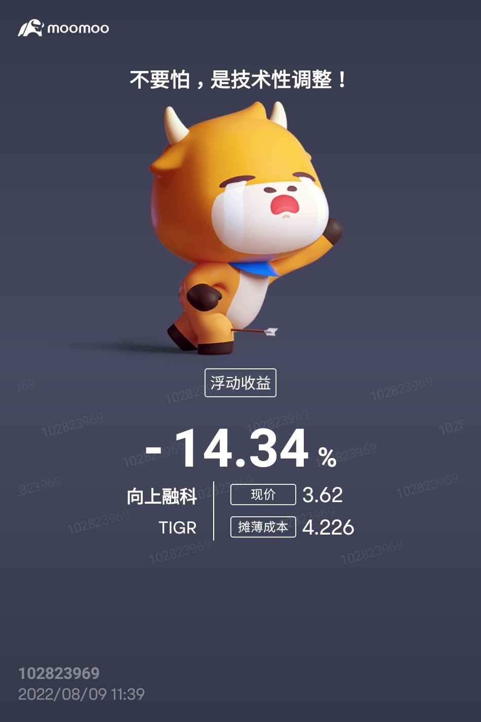 $向上融科 (TIGR.US)$ 6.50追，6.00追，5 50再追，5.00再再追，4.50，4.00追追追。死老虎。烂老虎