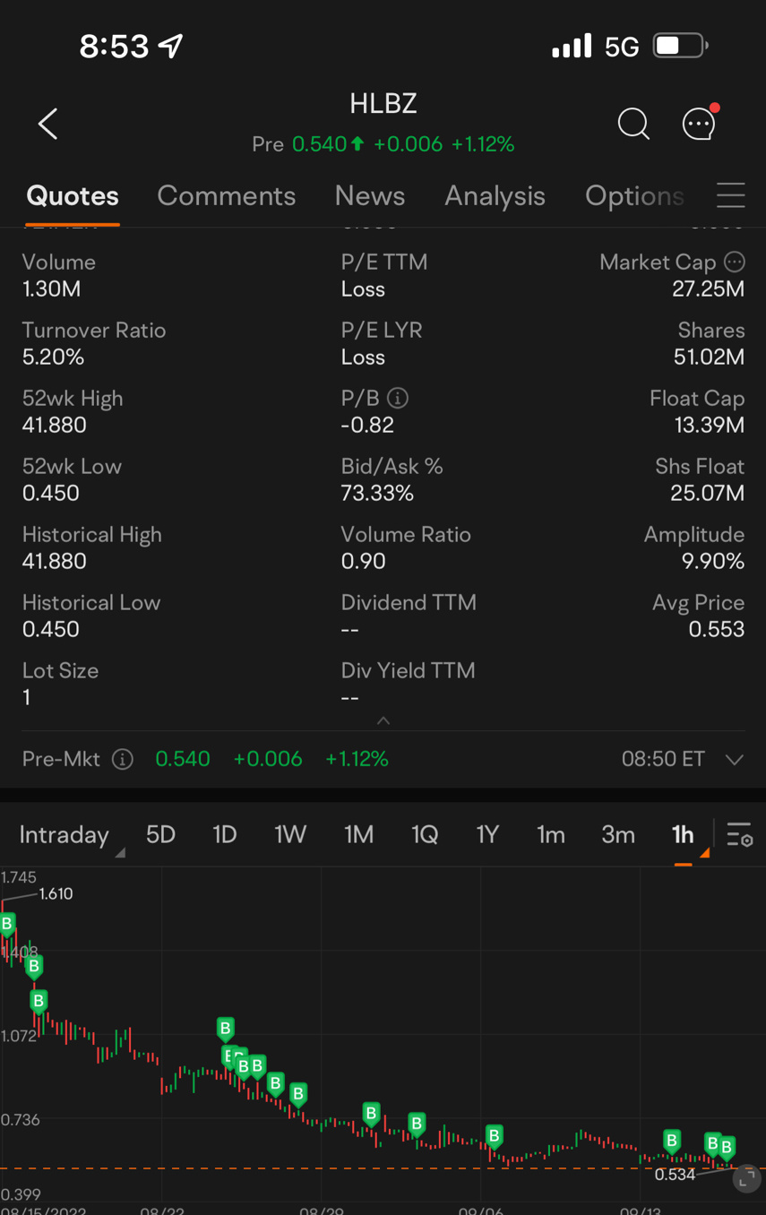 $ヘルビズ (HLBZ.US)$買いと中立：））これはすぐに飛ぶでしょう